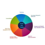 Facilities - Biomedical Engineering (BME)