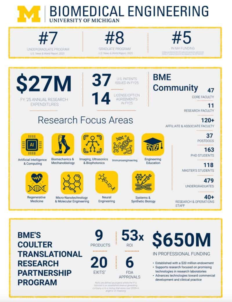 Biomedical Engineering - BME